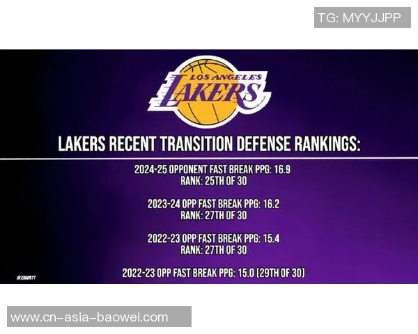 湖人季前赛快攻遭遇惨败42-11是否预示着新赛季的隐忧 湖人季前赛快攻遭遇惨败42-11是否预示着新赛季的隐忧