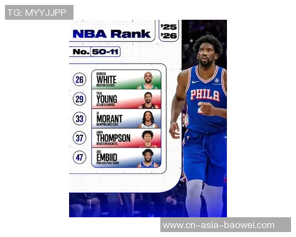 HoopsHype百大球员榜单揭晓SGA力压约基奇登顶卢卡排名第四库里第十一詹姆斯第十九